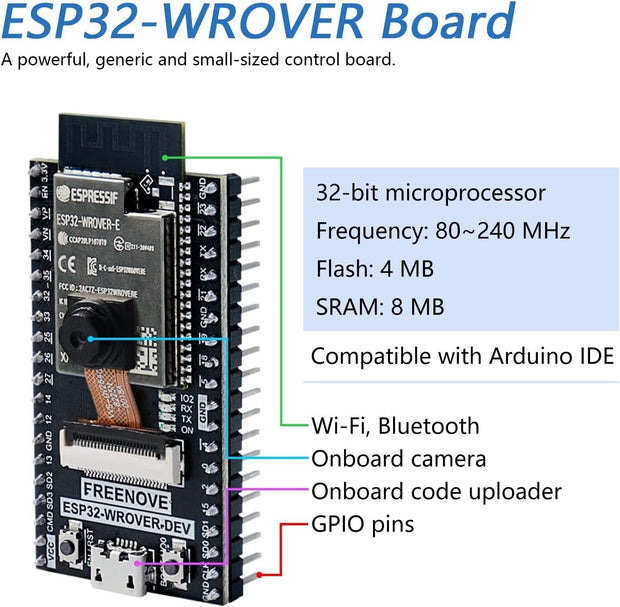 "Enhanced ESP32-WROVER CAM Board with Onboard Camera - Compatible with Arduino IDE"