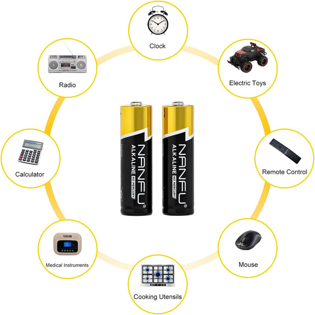 NANFU Alkaline AA + AAA Battery (48 Combo Pack)