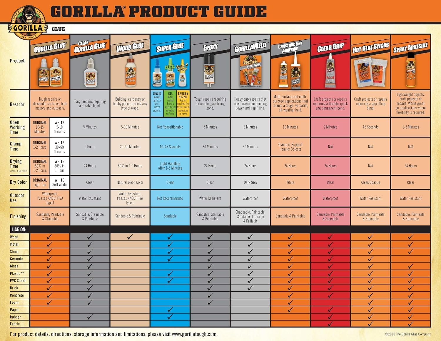 Gorilla Clear Grip - Fast Setting Contact Adhesive - Waterproof, Paintable Clear Glue for Indoor or Outdoor Application - Heavy Duty Shoe Repair Glue for Leather, Ceramics, Wood - 88ml/3oz (Pack of 1) - Tin Sign Factory Australia
