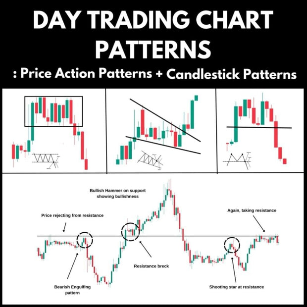 Day Trading Chart Patterns : Price Action Patterns + Candlestick Patterns Book