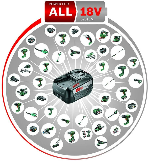 Bosch Lithium-Ion Battery and Charger