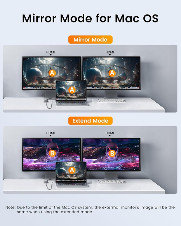 USB C to Dual HDMI Adapter 4K@60Hz Type C Splitter for Dual Monitors 30Hz Extend