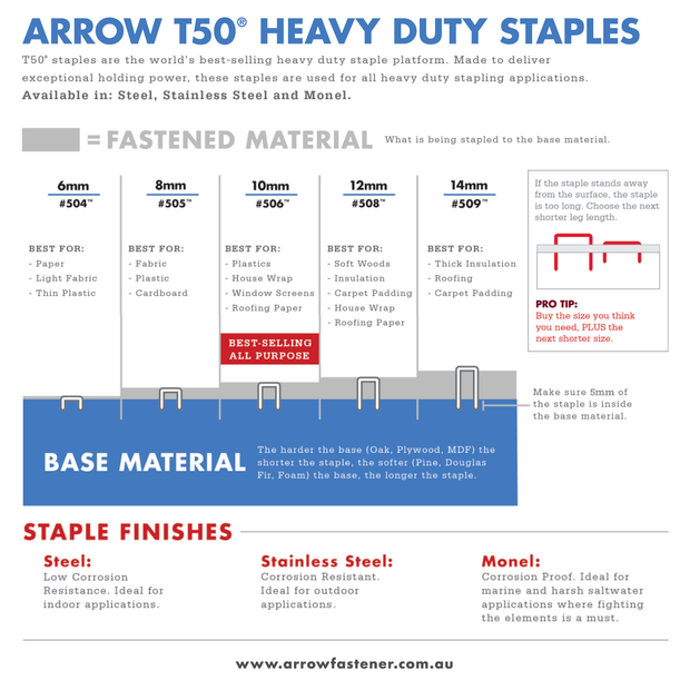 Packaging of Arrow T50 staple multi-pack 