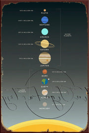 SOLAR SYSTEM Retro/ Vintage Tin Metal Sign Man Cave, Wall Home Décor, Shed-Garage, and Bar