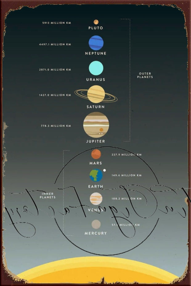 SOLAR SYSTEM Retro/ Vintage Tin Metal Sign Man Cave, Wall Home Décor, Shed-Garage, and Bar