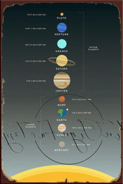 SOLAR SYSTEM Retro/ Vintage Tin Metal Sign Man Cave, Wall Home Décor, Shed-Garage, and Bar