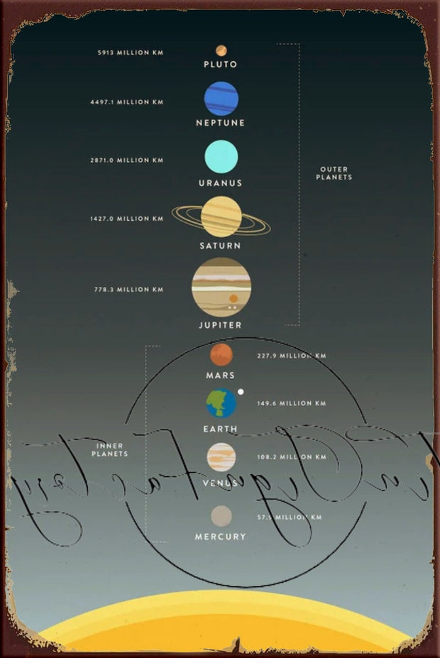 SOLAR SYSTEM Retro/ Vintage Tin Metal Sign Man Cave, Wall Home Décor, Shed-Garage, and Bar