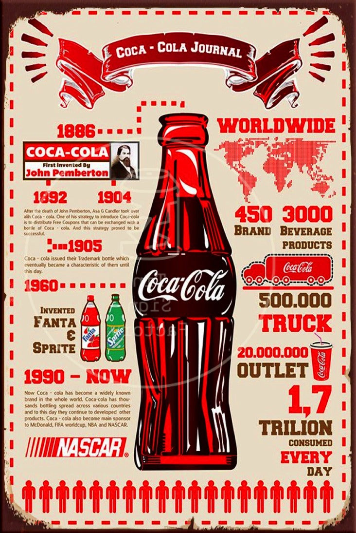 COCA-COLA JOURNAL Rustic Look Vintage Shed-Garage and Bar Man Cave Tin Metal Sign